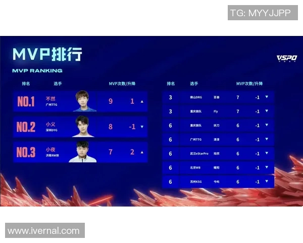 职业联赛最新积分榜IG战队以97分稳居第一名